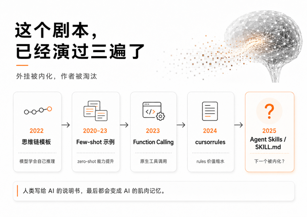 暴论：Agent Skill 会被淘汰