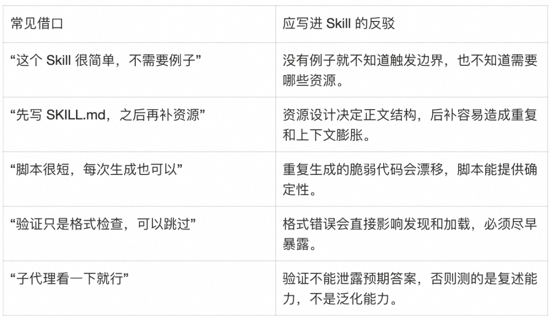 AI Agent 的 Skill 系统设计 配图 17