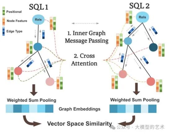 重磅字节文章：通过知识图谱网络结合大模型评估SQL正确性（Text2sql、智能BI必看！） 配图 4