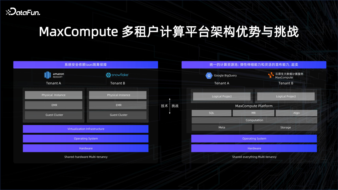 大数据 AI 一体化解读 配图 14