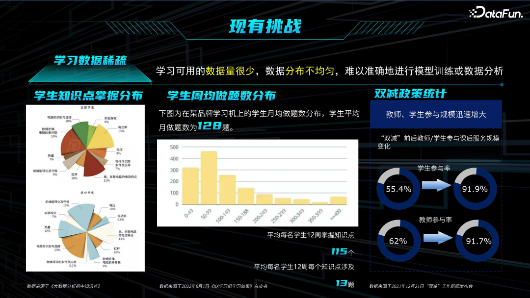 教育领域大模型技术与应用 配图 8