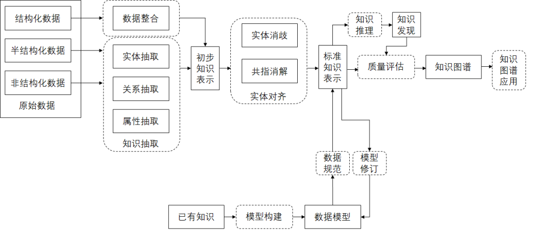 深度学习在构建中的应用 配图 5