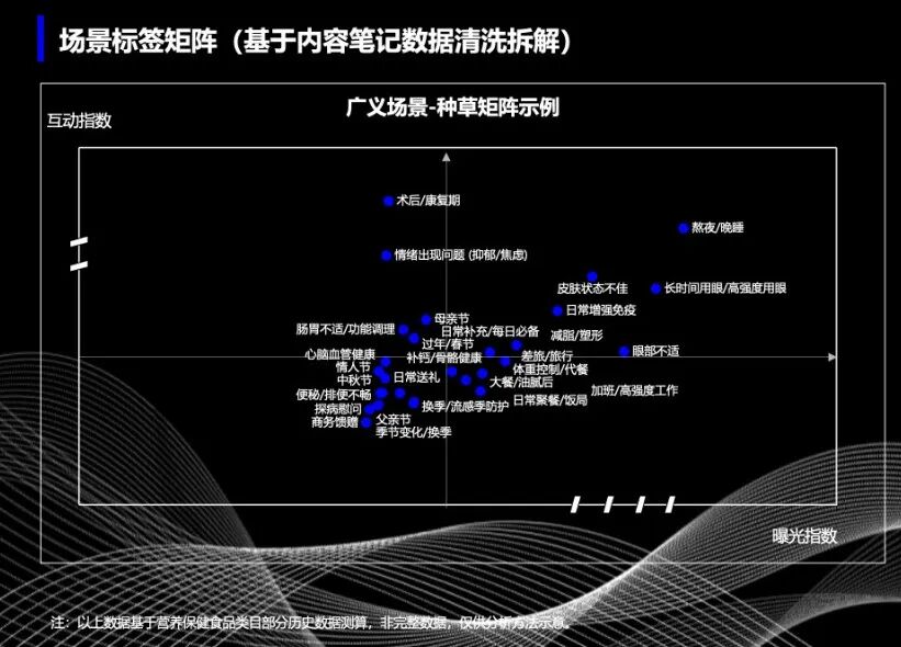 ｛标签科学｝AI Open了新场景，新增量 配图 6