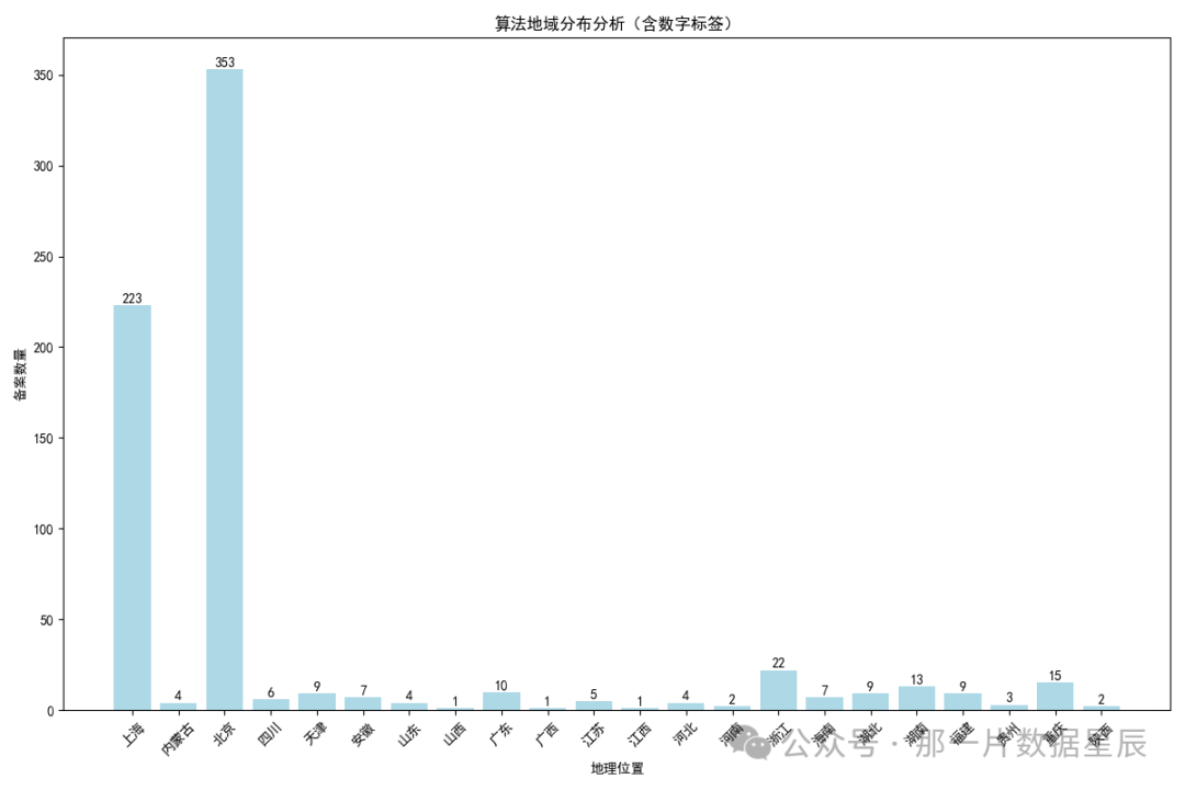 AI使用场景｜智谱清言“数据分析”智能体：自然语言到图表的无缝转换体验 配图 11