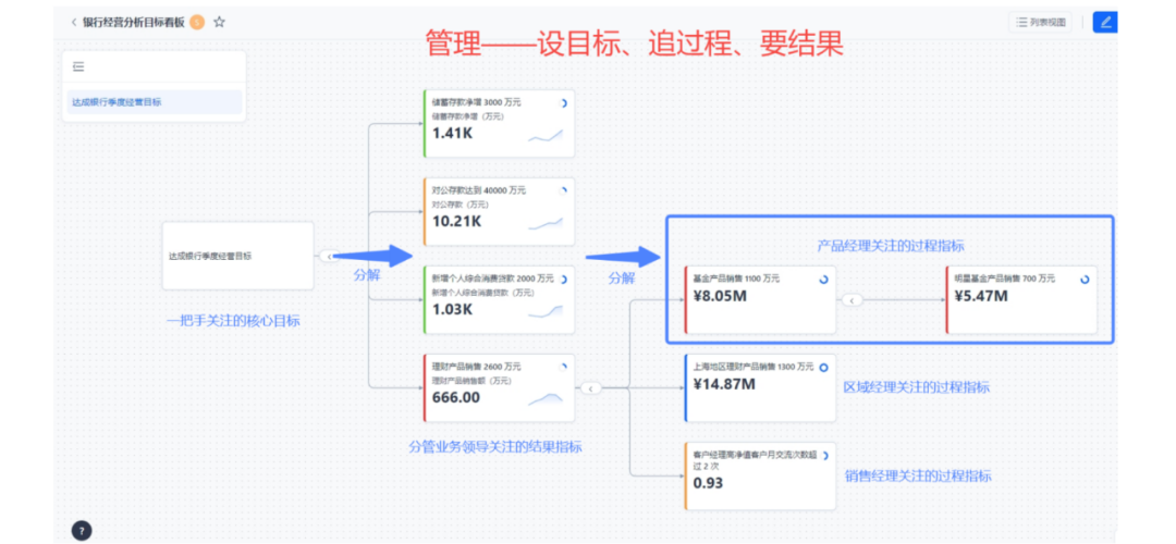 “指标平台”掀起数智风暴：AI 对话已达 95% 准确率、100% 可解释！ 配图 3