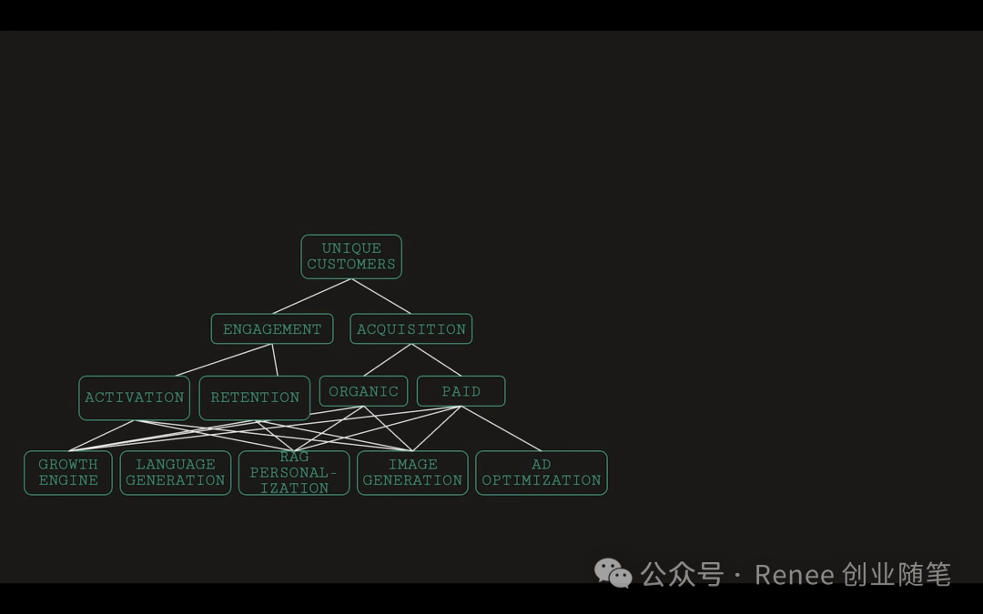 红杉资本2024年AI Ascent开幕致辞 配图 28