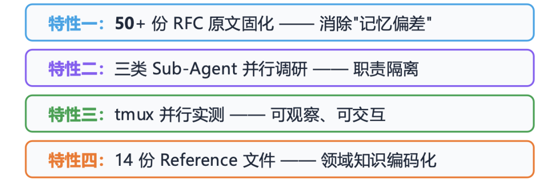Harness Engineering：AI 能在真正"出事会炸"的后端系统里写代码吗？ 配图 8