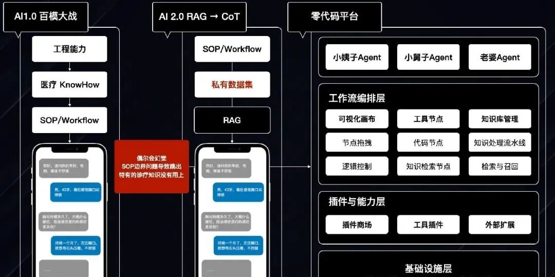 从简单 RAG 到本体论，我用两年时间踩完 AI 知识库的所有坑 配图 7