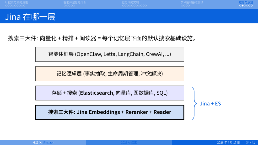 2026 年做搜索就是做 Agent Memory 配图 18
