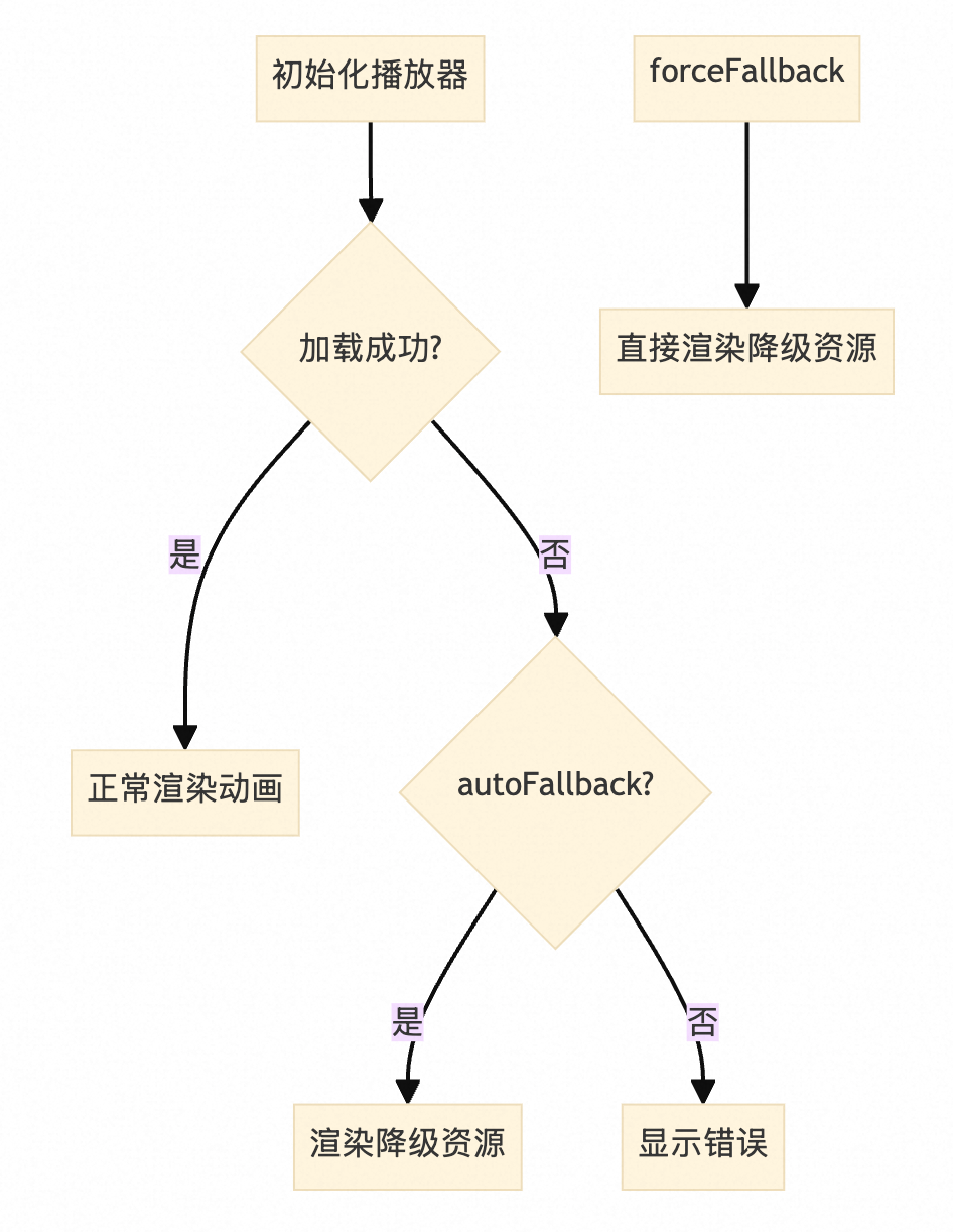 淘宝动效解决方案分享 配图 19