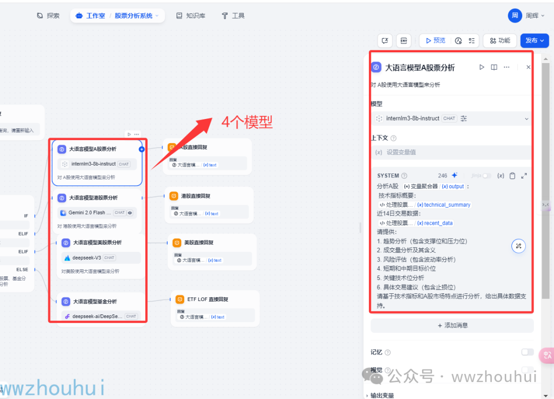 dify案例分享-股票分析系统A股、港股、美股、ETF、LOF 配图 17
