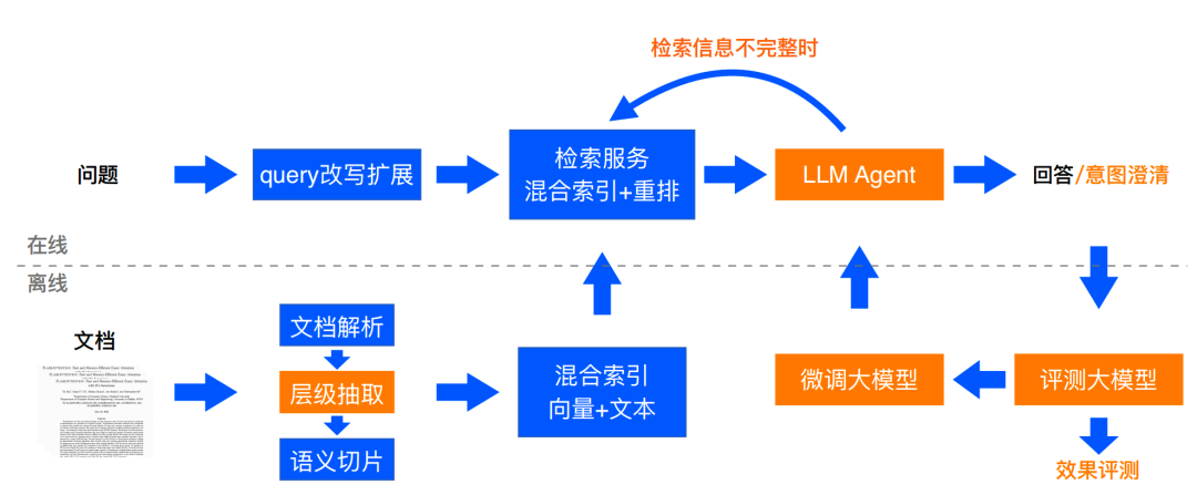 解锁RAG： AI 2.0 时代的“杀手锏” 配图 2