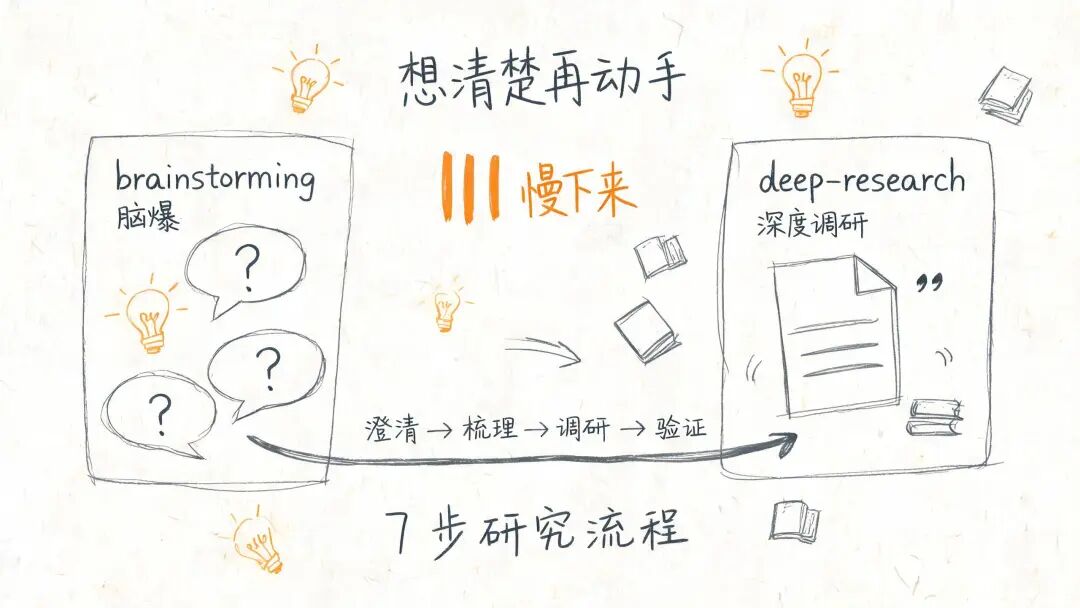 思维深化路径