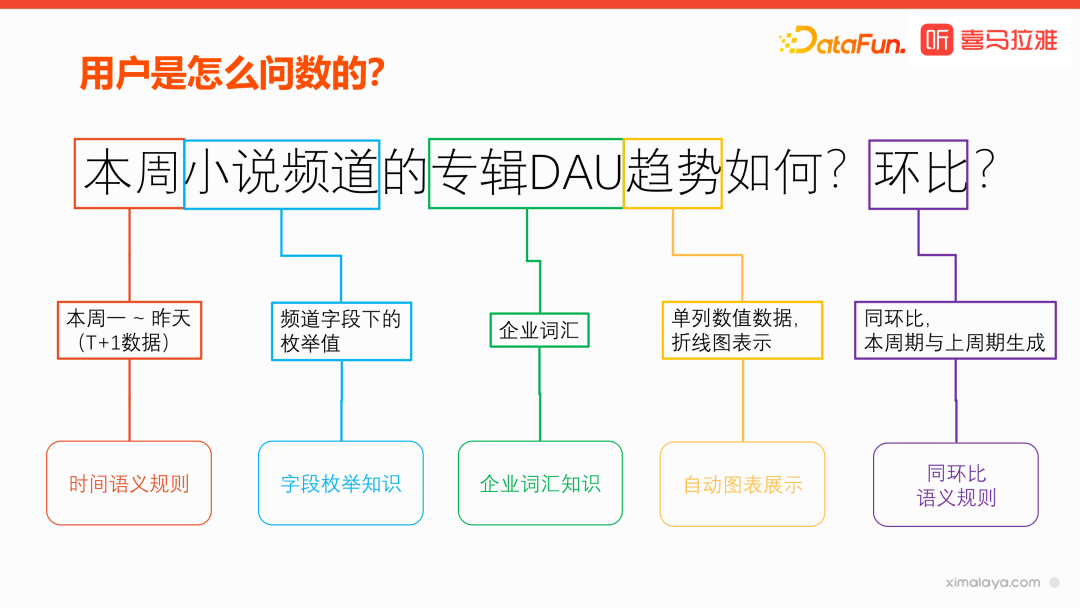 喜马拉雅基于大模型 ChatBl 实践探索 配图 5