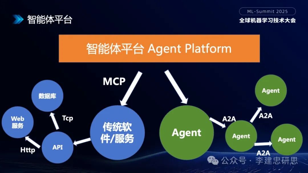 大模型技术创新驱动的AI生态和应用演进 配图 14