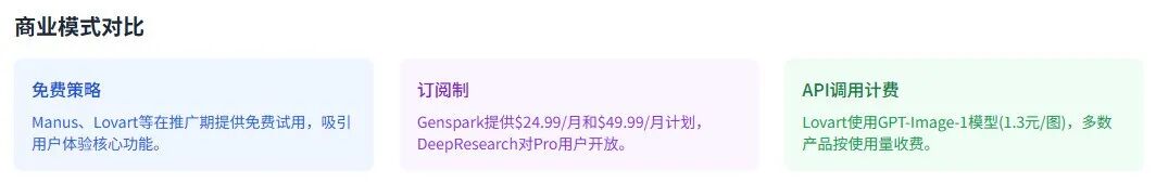 AI搜索+DeepResearch=？ 配图 13