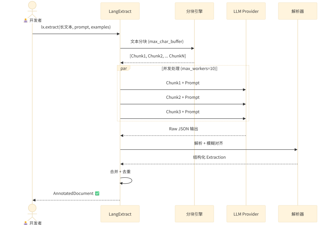 Google 悄悄开源了一个「数据提取神器」，3 行代码干掉你 500 行正则 配图 4