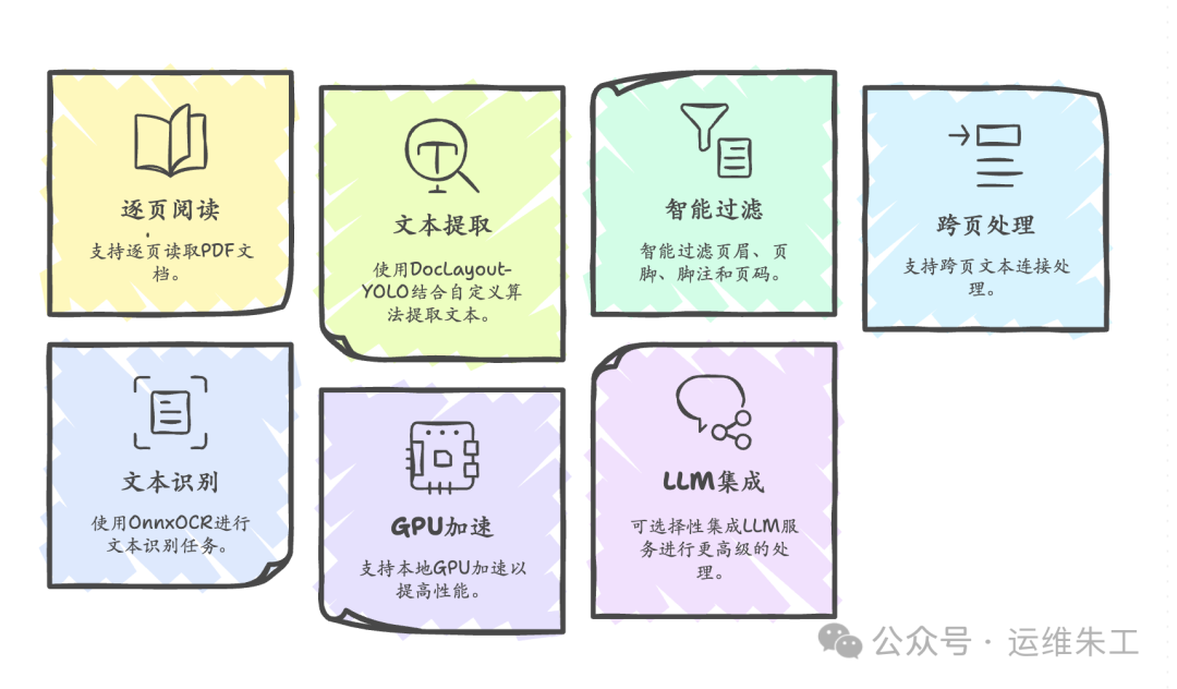 pdf-craft