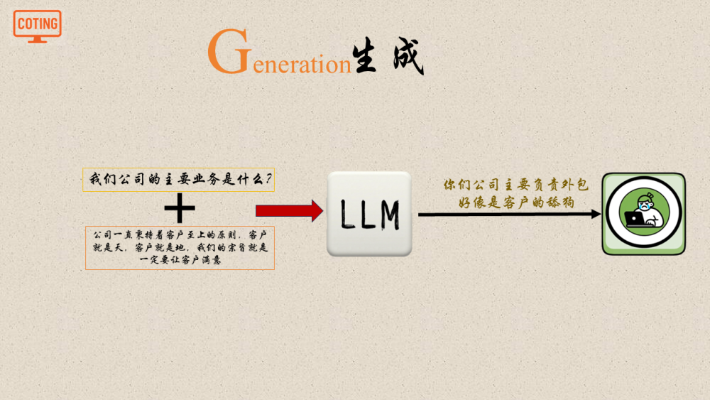 小白也能轻松看懂的RAG！！！ 配图 6