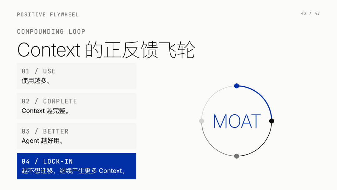 第 43 页：Context 的正反馈飞轮