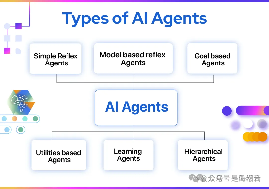 AI Agent 介绍 配图 20