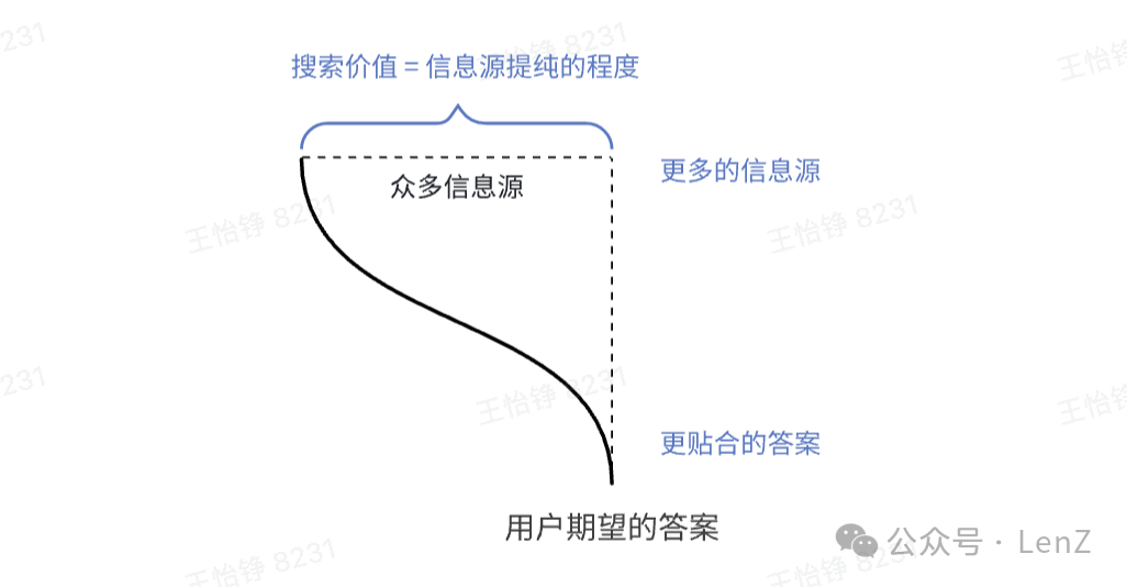 脑洞 Perplexity、秘塔等 AI 搜索未来发展可能性 配图 3
