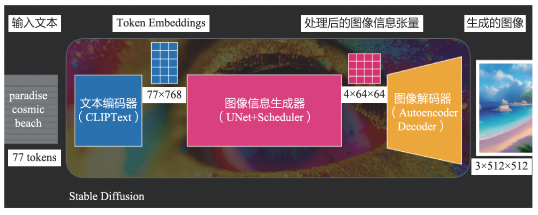 特征工程、模型结构、AIGC——大模型在推荐系统中的3大落地方向｜文末赠书 配图 13