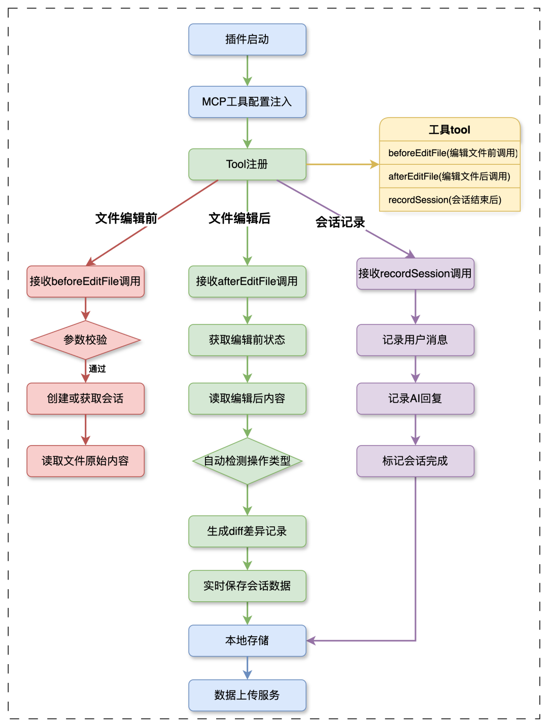 AI出码率70%+的背后：高德团队如何实现AI研发效率的量化与优化 配图 7