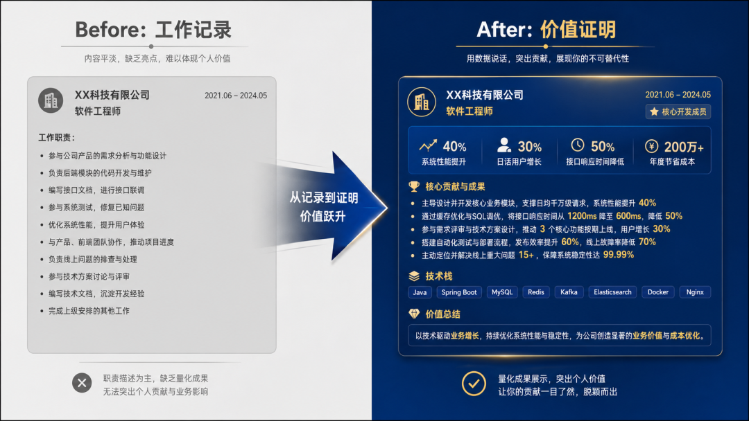 我帮1000+程序员改过简历，把压箱底的提示词全公开了 配图 2