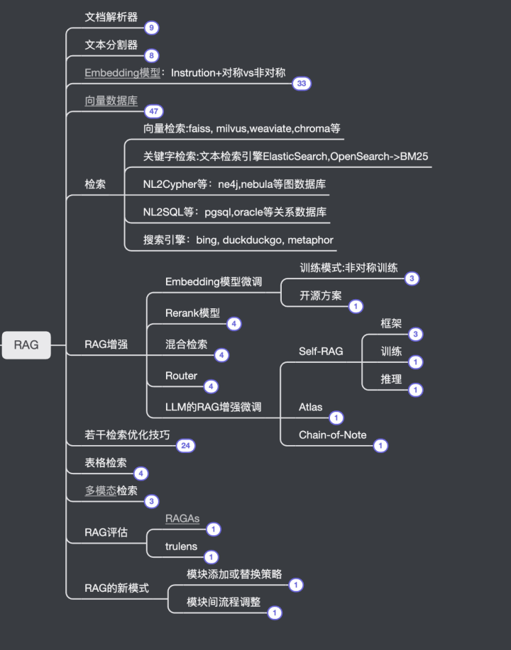 LLM大模型在金融行业入口实践 配图 9