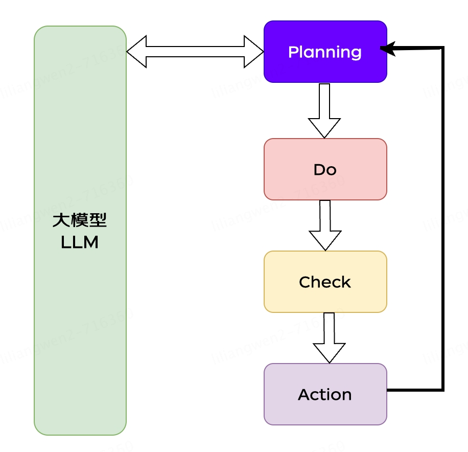 大模型应用之路：从提示词到通用人工智能（AGI） 配图 7