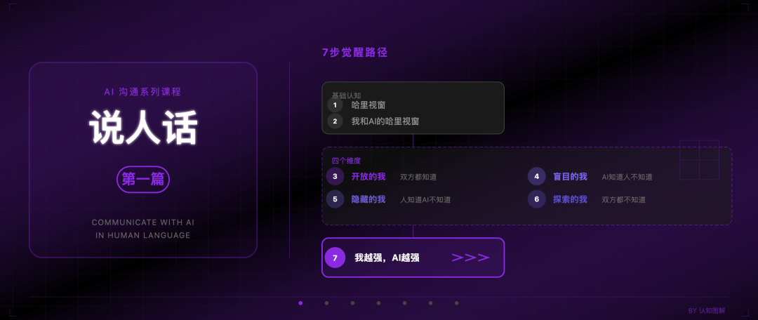 跟AI沟通的正确姿势，就三个字：说人话（一） 配图 2
