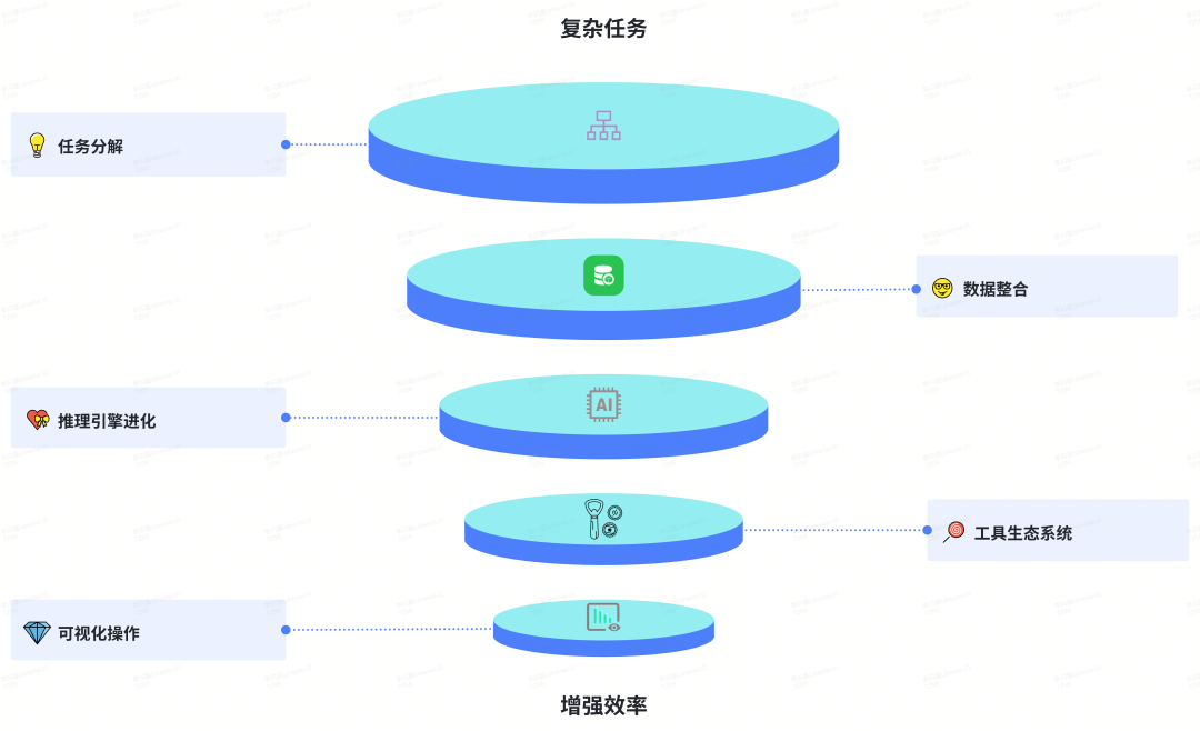 货拉拉大模型应用开发体系演进与实践 配图 22