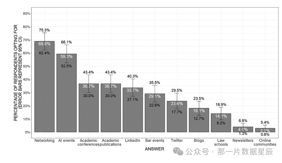 AI+智读｜全球首份AI在法律行业中应用现状的报告 配图 5