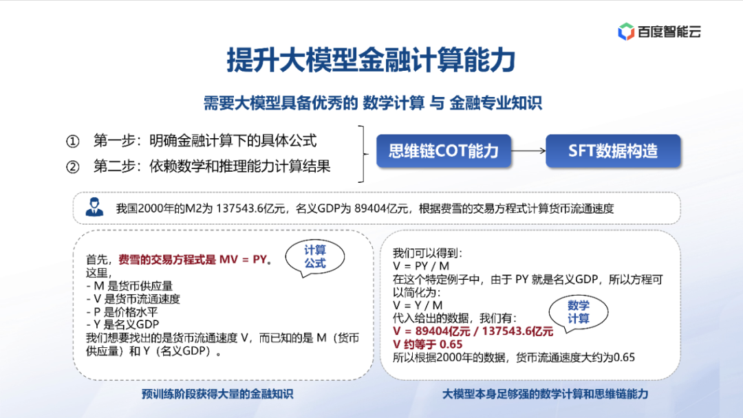 度小满：金融大模型应用探索与开发实践 配图 21