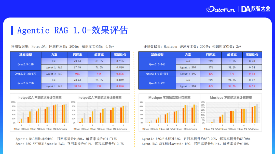 阿里云AI搜索Agentic RAG技术实践 配图 9