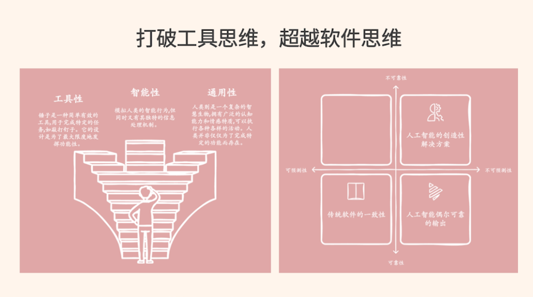 与AI协作2000小时后：发现人类对大模型能力的挖掘，还不足10% 配图 4
