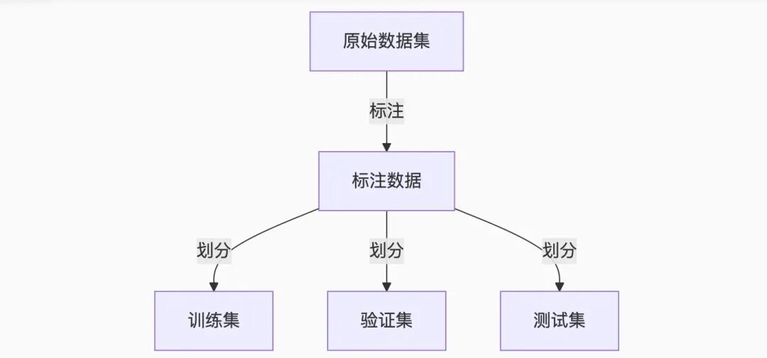 模型训练