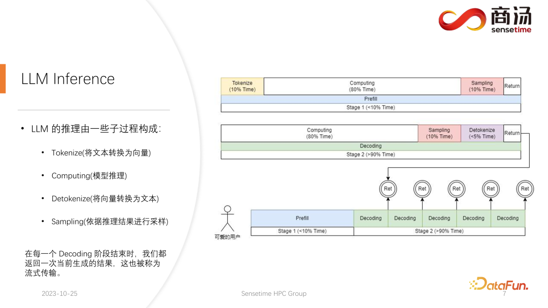 高性能 LLM 推理框架的设计与实现 配图 6