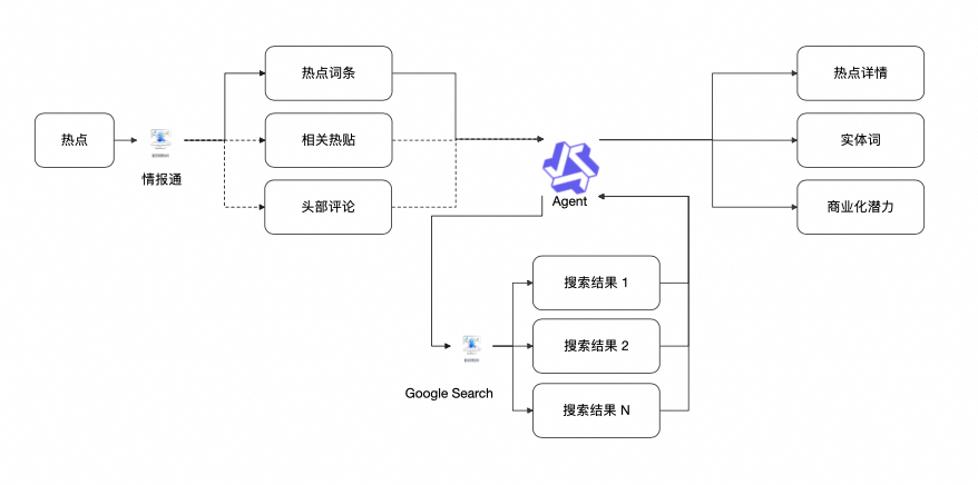 AI热点选品：当推荐系统遇上“热点”，我们需要一场变革 配图 2
