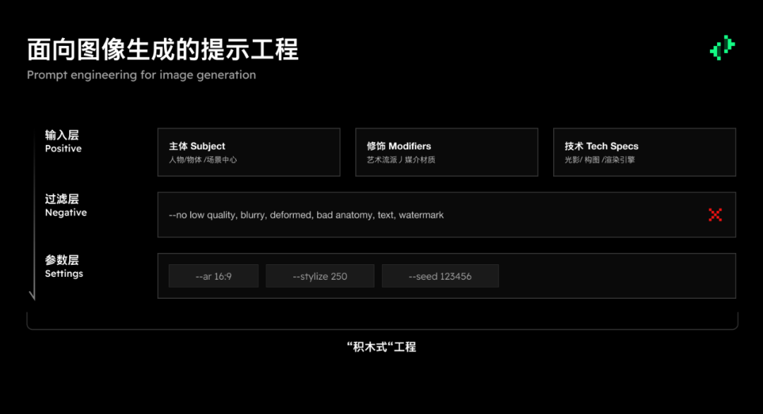 意志的翻译者：面向不同 AI 模型的提示工程 配图 15