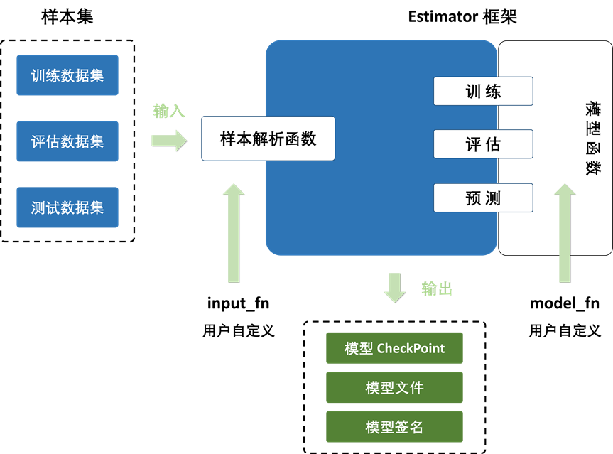 Opal 机器学习平台：爱奇艺数智一体化实践 配图 10
