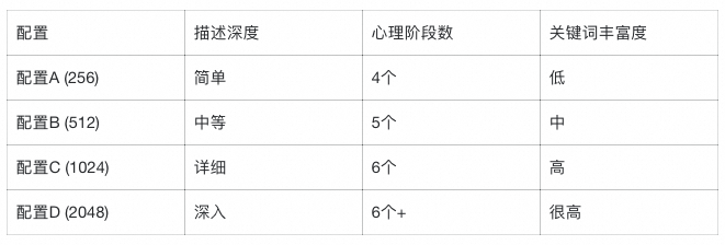 LlamaIndex 深度实战：用《长安的荔枝》学会构建智能问答系统 配图 7