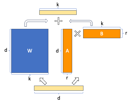 一文彻底搞懂Fine-tuning - 参数高效微调（Parameter-Efficient Fine-Tuning） 配图 8