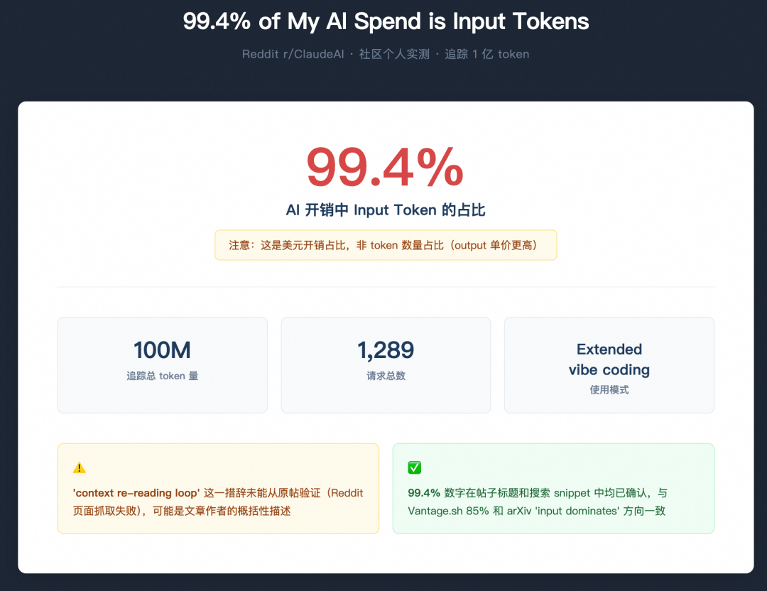 本体论 Ontology 泛谈丨如何帮企业应对 Tokenmaxxing 困局 配图 4