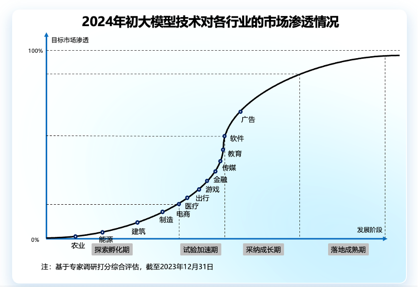 AI时代，哪种人更被需要？ 配图 5