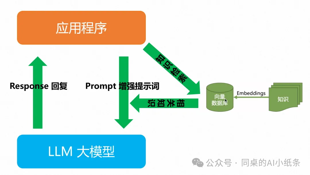 一文带你搞清楚AI领域的高频术语！RAG、Agent、知识库、向量数据库、知识图谱、Prompt...都是在讲啥？ 配图 6