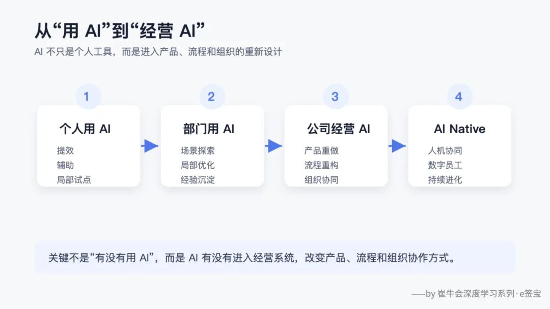 从“用 AI”到“经营 AI”：在 e签宝看见一家 ToB 企业的转型方法