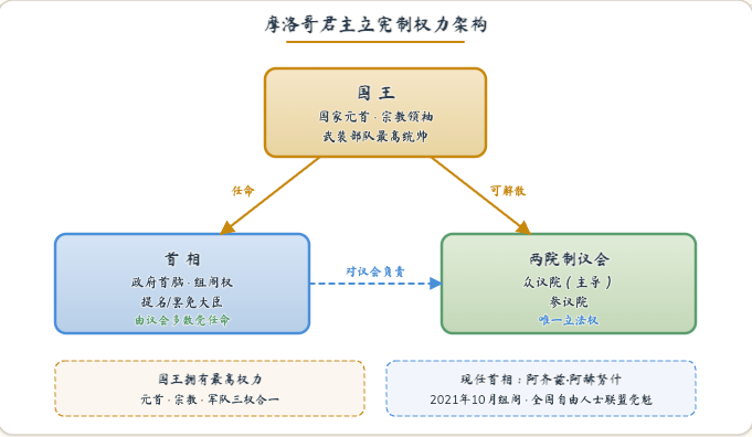 PDF2X:教材等高知识密度文档的解析与抽取实战 配图 3