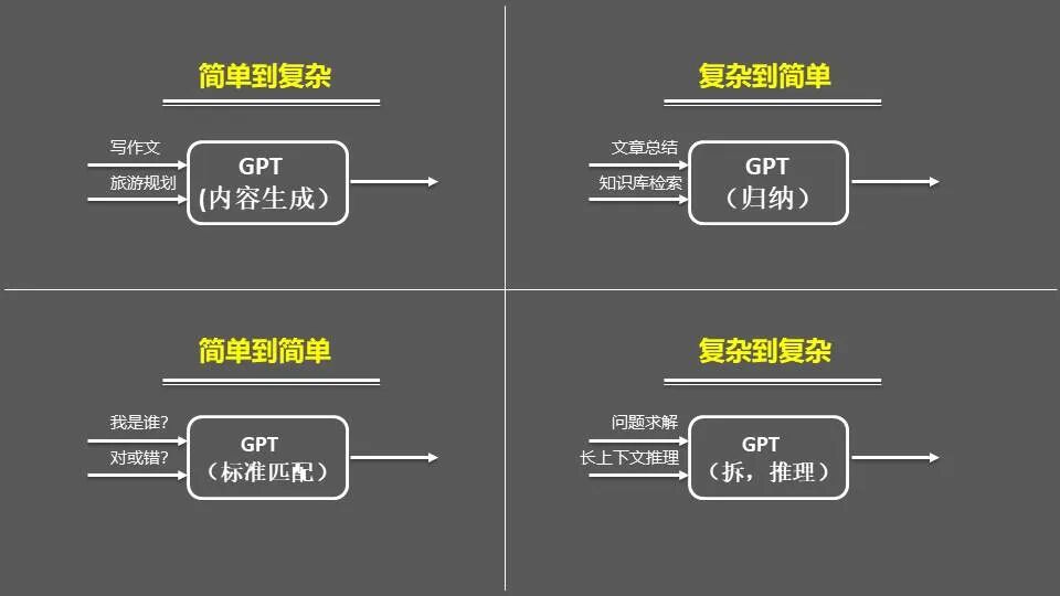 GPT大语言模型-RAG增强检索和自训练微调实践思考
